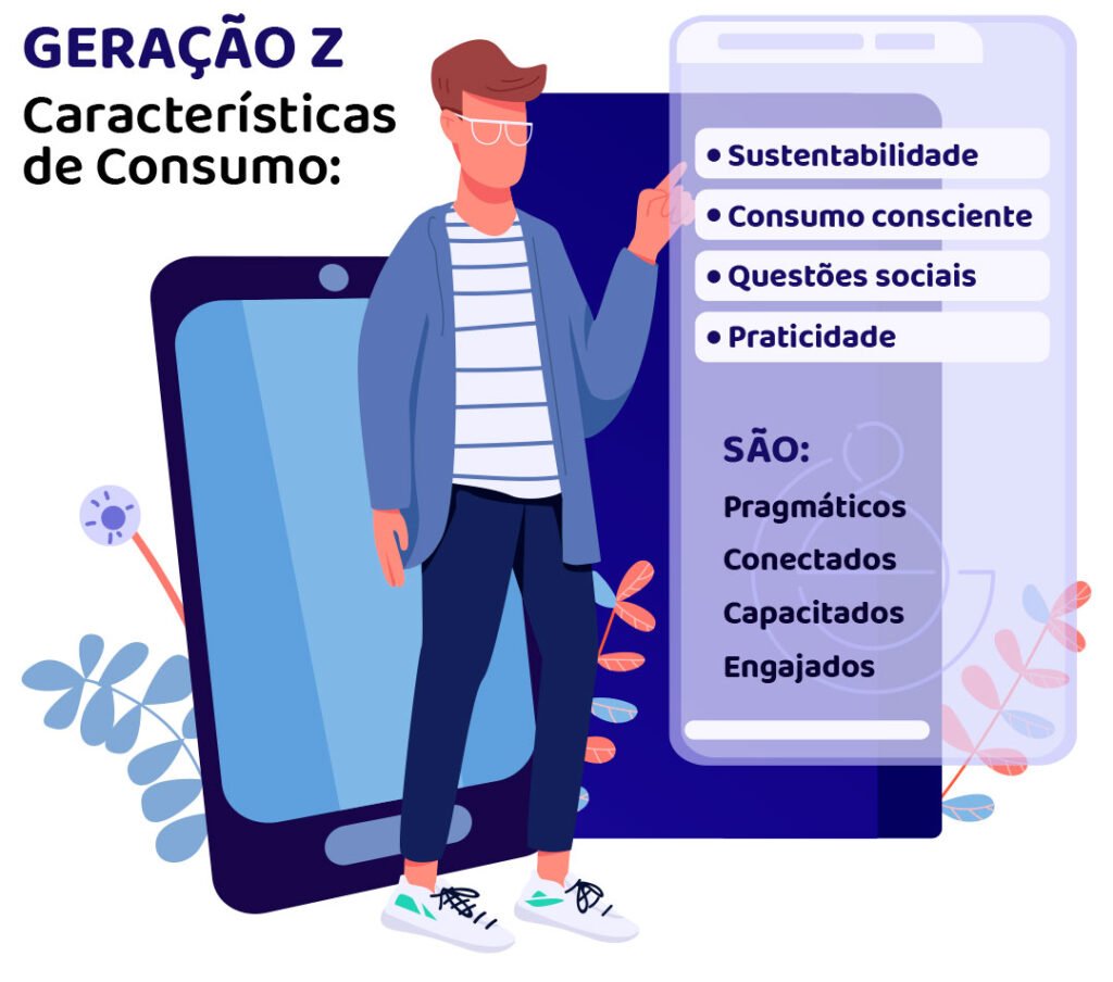 Empresas precisam observar a Geração Z  Segundo uma pesquisa realizada no ano passado no World Retail Congress (Congresso Mundial do Varejo), os membros da Geração Z são pragmáticos, conectados, capacitados e engajados. O foco do evento é entender o perfil das gerações para servir melhor aos consumidores, garantindo mais informações para que as empresas varejistas promovam as transformações necessárias para promover inovações e prosperar no novo cenário. Evidentemente, essas características da Geração Z não ficariam impunes ao consumo. Nativos digitais, os integrantes da Gen Z estiveram entre os principais consumidores dos e-commerces na pandemia devido à intimidades com as ferramentas digitais.  Por isso, é preciso que as empresas pensem em estratégias para atingir essa faixa, já que tinha um prognóstico em 2019 de concentrar o maior número de pessoas da população mundial, equivalendo a 32% do total de habitantes. Essa estatística foi apresentada pela ONU (Organização das Nações Unidas) em 2018. No Brasil, a geração Z representa 20% da população.