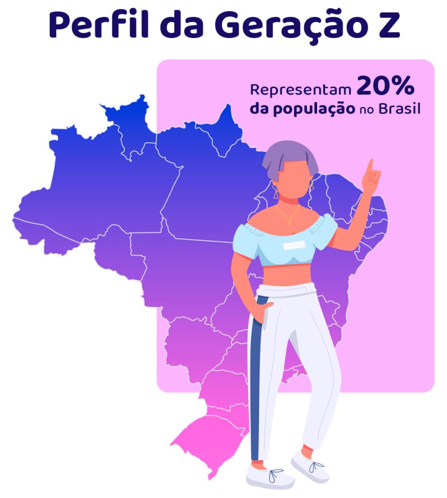 Representam 20% da população no Brasil Pragmáticos, conectados, capacitados e engajados. Valorizam causas sociais e ambientais São ligados ao consumo como expressão da identidade individual, acesso ao invés de posse e um consumo relacionado à ética 62% das pessoas da Gen Z acreditam que podem impactar o mundo