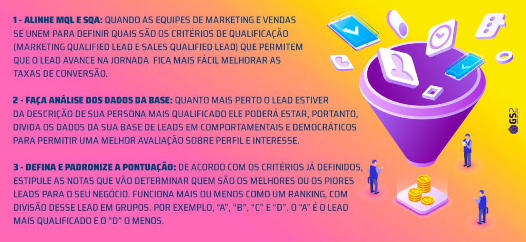 Dicas para fazer o lead scoring   1 - Alinhe MQL e SQA Quando as equipes de marketing e vendas se unem para definir quais são os critérios de qualificação (Marketing Qualified Lead e Sales Qualified Lead) que permitem que o lead avance na jornada  fica mais fácil melhorar as taxas de conversão.  2 - Faça análise dos dados da base Quanto mais perto o lead estiver da descrição de sua persona mais qualificado ele poderá estar, portanto, divida os dados da sua base de leads em comportamentais e democráticos para permitir uma melhor avaliação sobre perfil e interesse.  3 - Defina e padronize a pontuação De acordo com os critérios já definidos, estipule as notas que vão determinar quem são os melhores ou os piores leads para o seu negócio. Funciona mais ou menos como um ranking, com divisão desse lead em grupos. Por exemplo, A, B, C e D. O A é o lead mais qualificado e o D o menos.