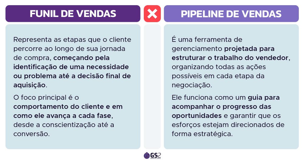 tabela comparativa entre funil de vendas e pipeline de vendas, destacando seus beneficios e diferenças