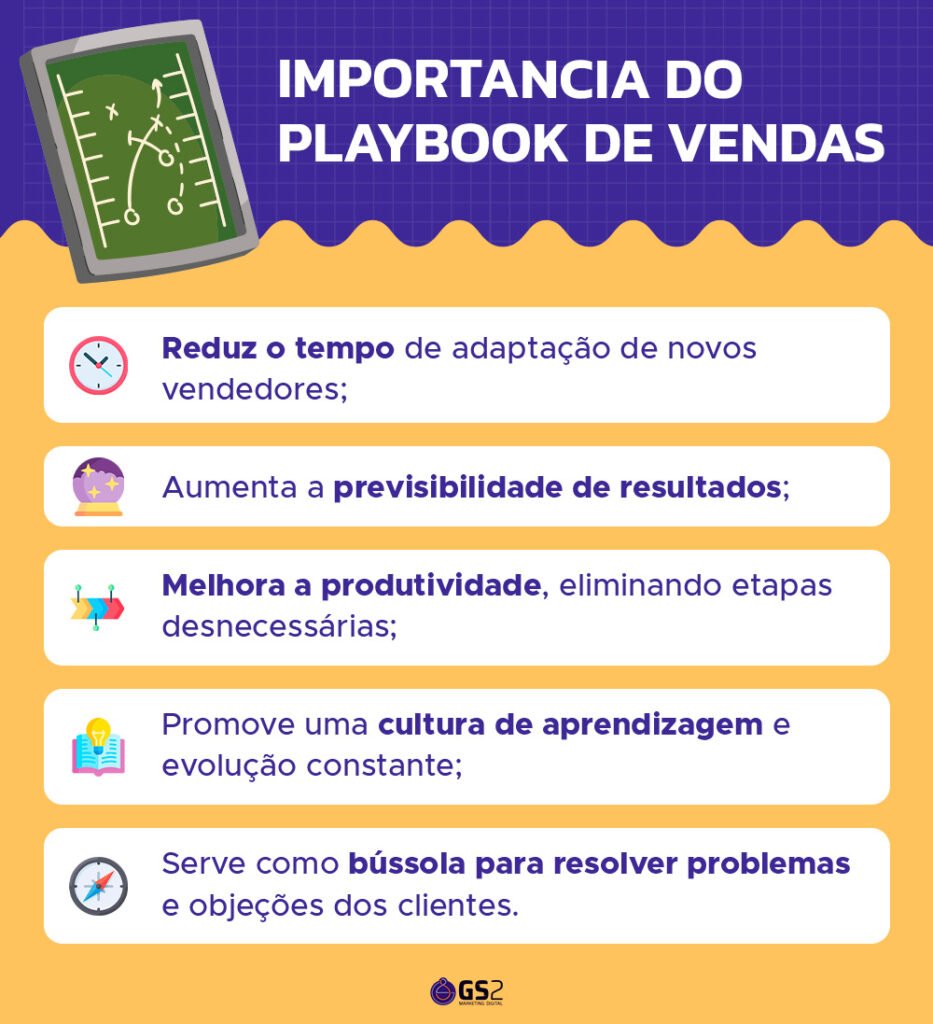 infográfico - playbook de vendas 