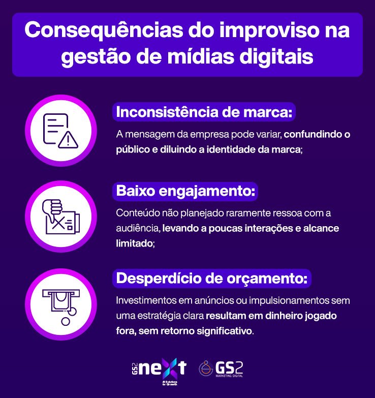 Os custos do improviso Arte da GS2 Marketing Digital sobre as consequências do improviso na gestão de mídias digitais, destacando inconsistência de marca, baixo engajamento e desperdício de orçamento.
